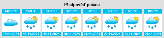 Výhled počasí pro místo Lagarrigue na Slunečno.cz