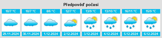 Výhled počasí pro místo La Fresnais na Slunečno.cz