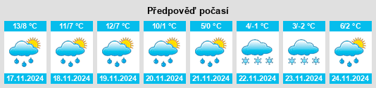 Výhled počasí pro místo La Fouillade na Slunečno.cz