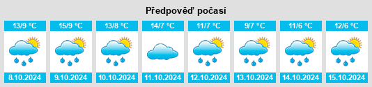 Výhled počasí pro místo La Forêt na Slunečno.cz