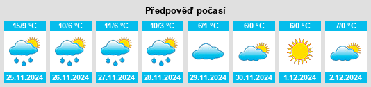 Výhled počasí pro místo La Fillotte na Slunečno.cz