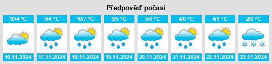 Výhled počasí pro místo Lafarge na Slunečno.cz