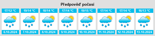 Výhled počasí pro místo La Daguenière na Slunečno.cz