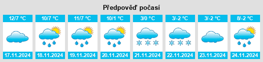 Výhled počasí pro místo Lacrouzette na Slunečno.cz