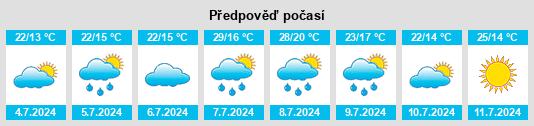 Výhled počasí pro místo Lacquy na Slunečno.cz