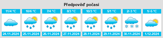 Výhled počasí pro místo La Courtine na Slunečno.cz