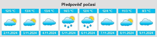 Výhled počasí pro místo La Courteix na Slunečno.cz