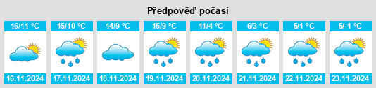 Výhled počasí pro místo Lacommande na Slunečno.cz