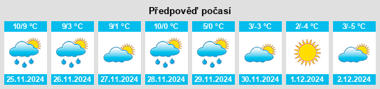 Výhled počasí pro místo La Collang na Slunečno.cz