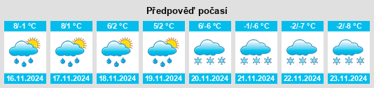 Výhled počasí pro místo La Coirelle na Slunečno.cz