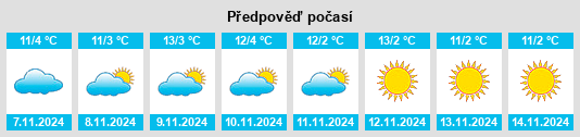 Výhled počasí pro místo La Clusaz na Slunečno.cz