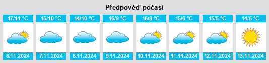 Výhled počasí pro místo La Clayette na Slunečno.cz