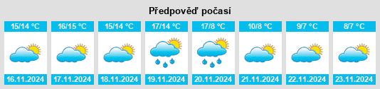 Výhled počasí pro místo La Ciotat na Slunečno.cz