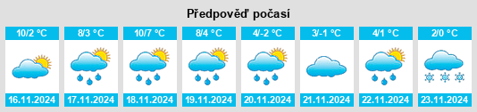 Výhled počasí pro místo Arrondissement de La Châtre na Slunečno.cz