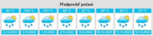 Výhled počasí pro místo La Charnée na Slunečno.cz