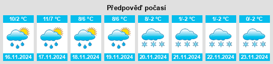 Výhled počasí pro místo La Charère na Slunečno.cz