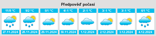 Výhled počasí pro místo La Charbonnière na Slunečno.cz