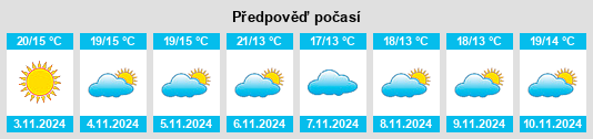 Výhled počasí pro místo Lacanau na Slunečno.cz