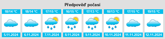 Výhled počasí pro místo La Calmette na Slunečno.cz