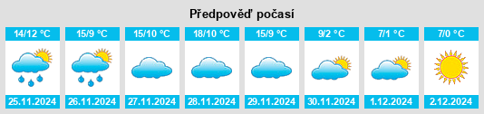 Výhled počasí pro místo Lacajunte na Slunečno.cz