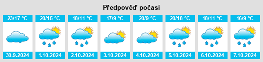 Výhled počasí pro místo Lacadée na Slunečno.cz