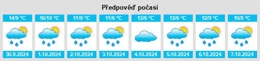 Výhled počasí pro místo Labry na Slunečno.cz