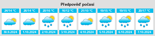 Výhled počasí pro místo Labruguière na Slunečno.cz