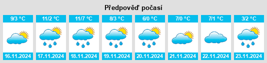 Výhled počasí pro místo La Bruffière na Slunečno.cz