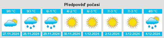 Výhled počasí pro místo La Breure na Slunečno.cz