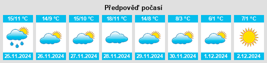 Výhled počasí pro místo Labouheyre na Slunečno.cz