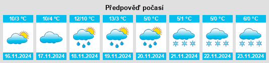 Výhled počasí pro místo La Bohalle na Slunečno.cz