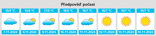 Výhled počasí pro místo La Biolle na Slunečno.cz