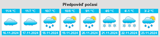 Výhled počasí pro místo Labey na Slunečno.cz