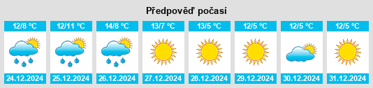 Výhled počasí pro místo Labets na Slunečno.cz