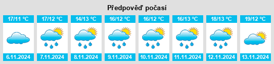 Výhled počasí pro místo Labégude na Slunečno.cz