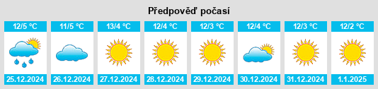 Výhled počasí pro místo Labège na Slunečno.cz