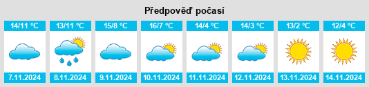 Výhled počasí pro místo Jussac na Slunečno.cz