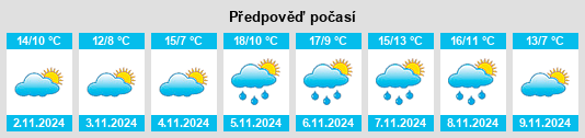 Výhled počasí pro místo Jullouville na Slunečno.cz