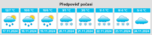 Výhled počasí pro místo Jujurieux na Slunečno.cz