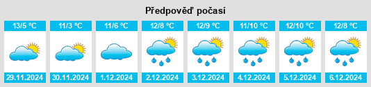 Výhled počasí pro místo Juillac na Slunečno.cz