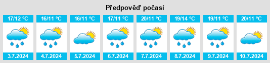 Výhled počasí pro místo Jouy na Slunečno.cz