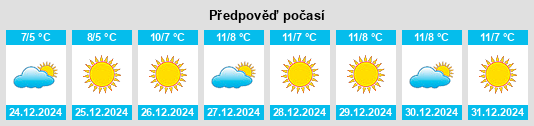 Výhled počasí pro místo Jouques na Slunečno.cz