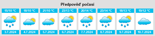 Výhled počasí pro místo Joubert na Slunečno.cz