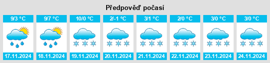 Výhled počasí pro místo Jouarre na Slunečno.cz