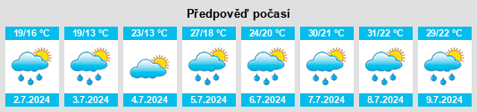 Výhled počasí pro místo Josse na Slunečno.cz