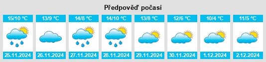 Výhled počasí pro místo Arrondissement de Jonzac na Slunečno.cz