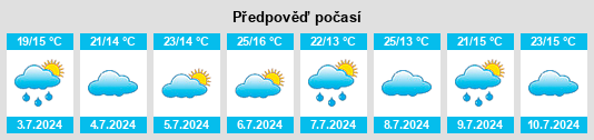 Výhled počasí pro místo Jonzac na Slunečno.cz