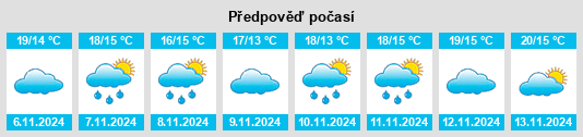 Výhled počasí pro místo Jonquières na Slunečno.cz