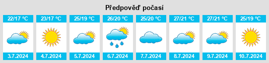 Výhled počasí pro místo Jonquerettes na Slunečno.cz