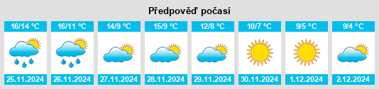 Výhled počasí pro místo Jonquerettes na Slunečno.cz